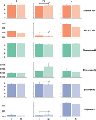 Field Site-Specific Effects of an Azospirillum Seed Inoculant on Key Microbial Functional Groups in the Rhizosphere